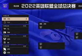 爱游戏体育-BRO横扫RGE，Ssumday送出助攻